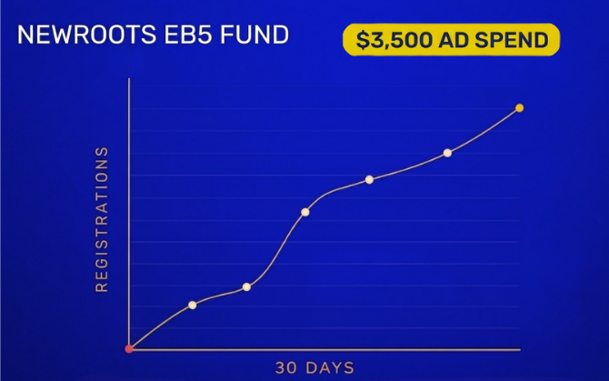 Newroots EB5 Fund
